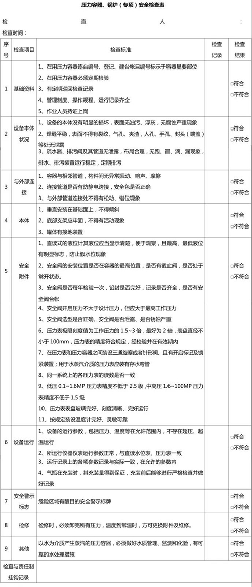 壓力容器、鍋爐安全檢查表