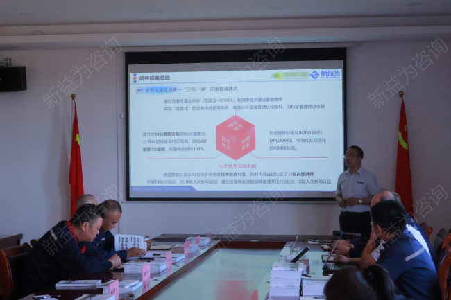 精益管理咨詢